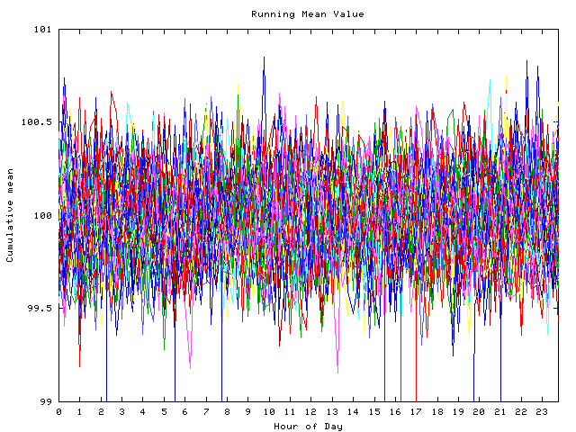 Mean deviation plot for indiv