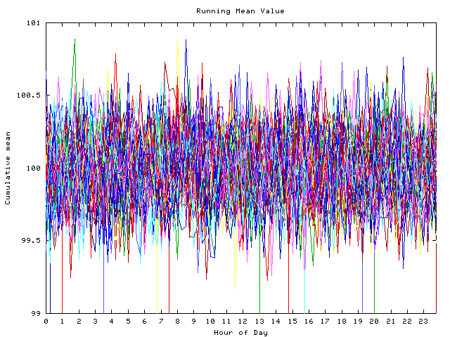 Mean deviation plot for indiv