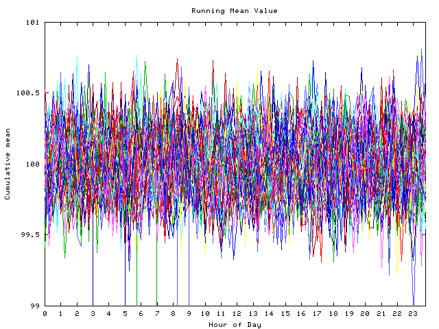 Mean deviation plot for indiv