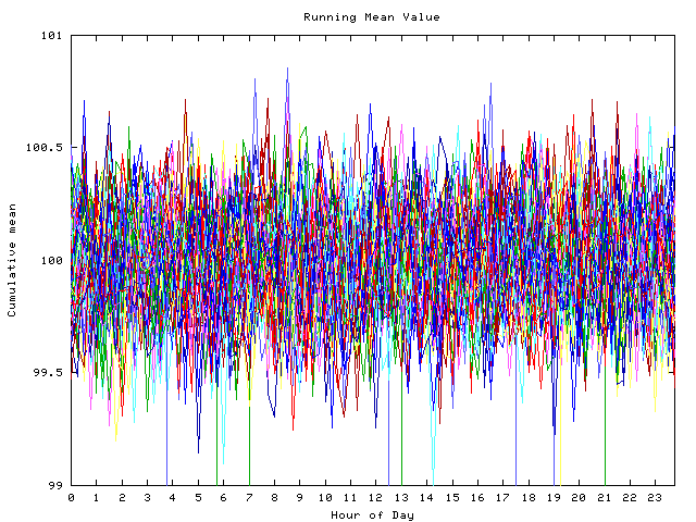 Mean deviation plot for indiv