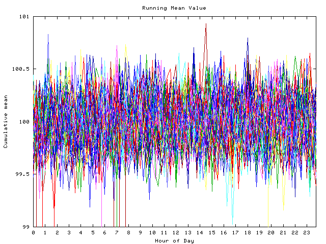 Mean deviation plot for indiv