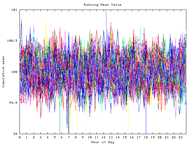 Mean deviation plot for indiv