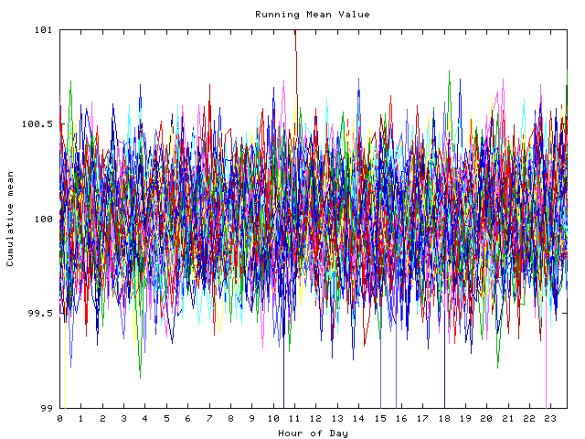 Mean deviation plot for indiv