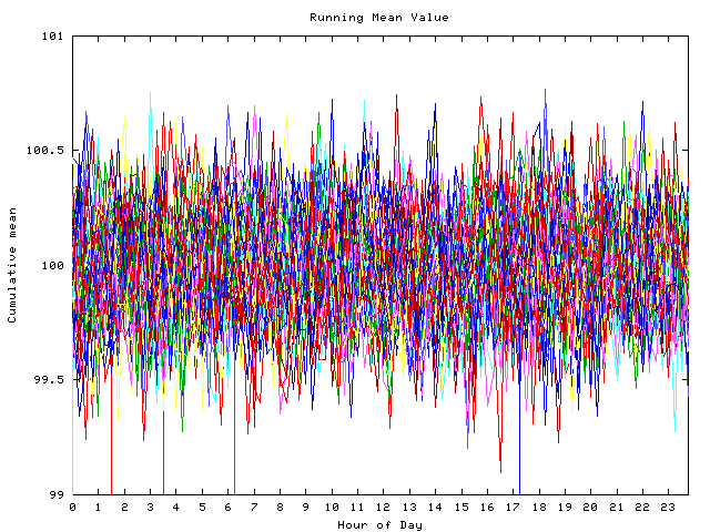 Mean deviation plot for indiv