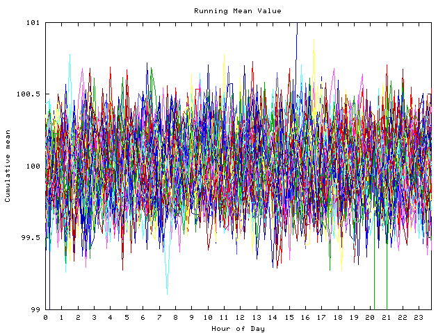 Mean deviation plot for indiv