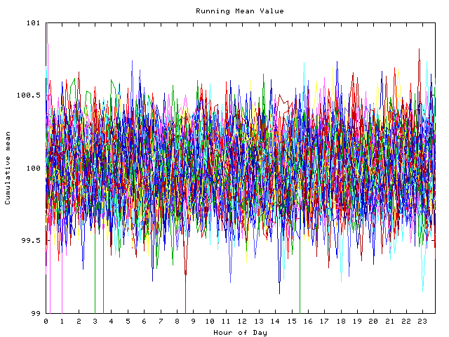 Mean deviation plot for indiv