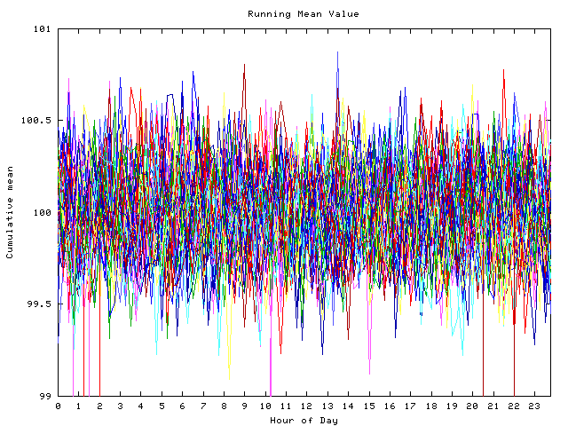 Mean deviation plot for indiv