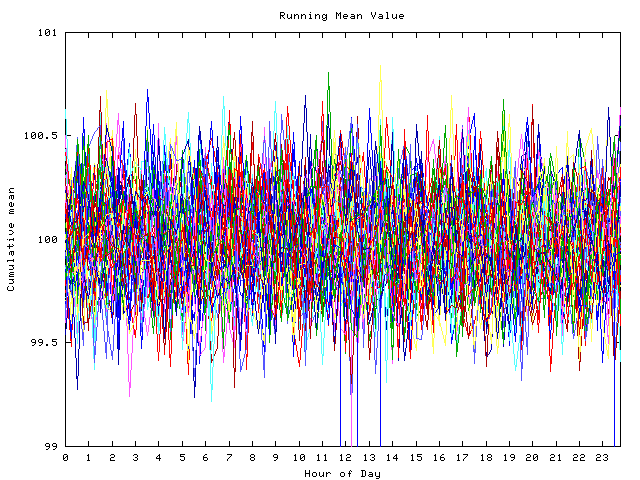 Mean deviation plot for indiv