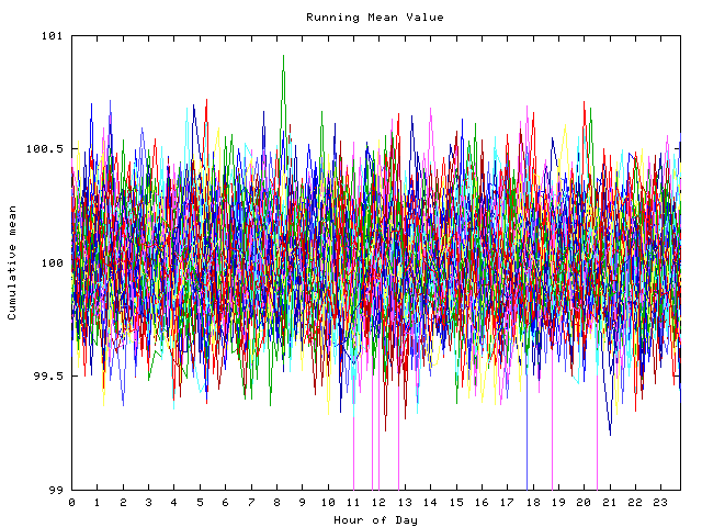 Mean deviation plot for indiv