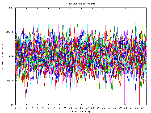 Mean deviation plot for indiv