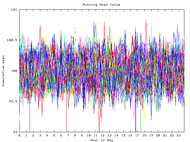 Mean deviation plot for indiv