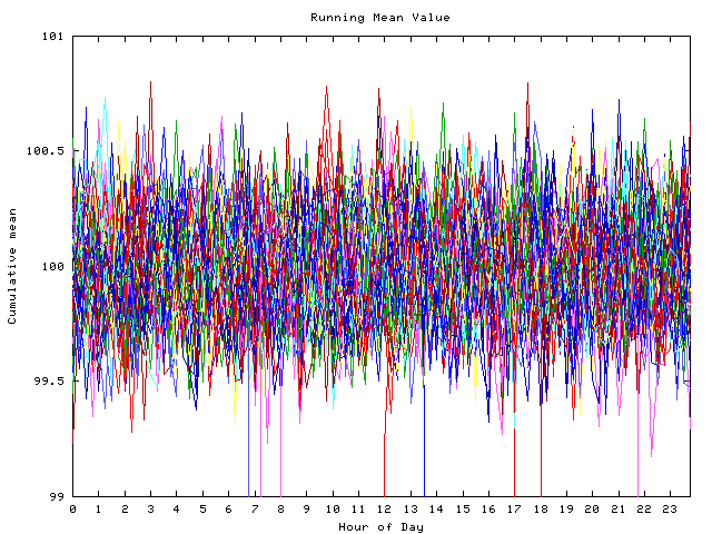 Mean deviation plot for indiv