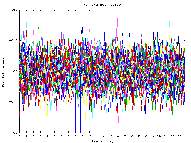 Mean deviation plot for indiv