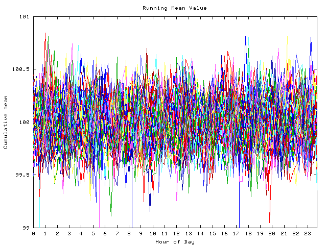 Mean deviation plot for indiv