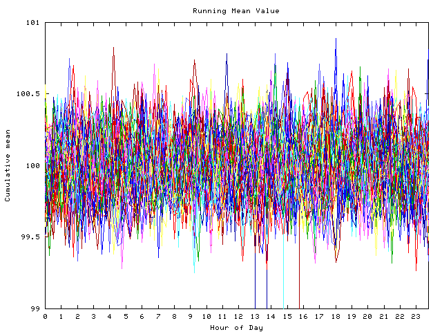 Mean deviation plot for indiv