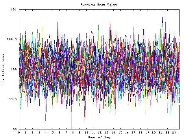 Mean deviation plot for indiv