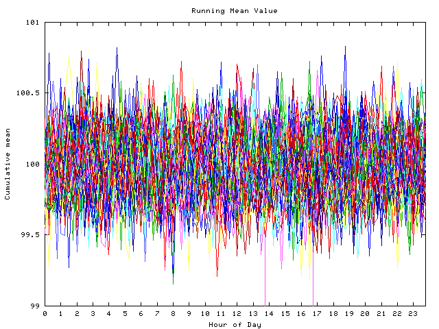 Mean deviation plot for indiv