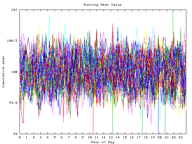 Mean deviation plot for indiv