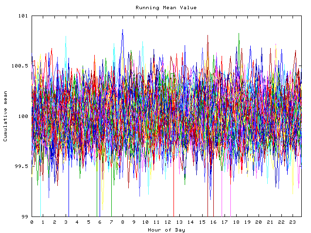 Mean deviation plot for indiv