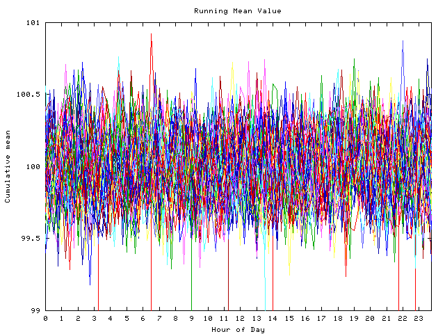 Mean deviation plot for indiv