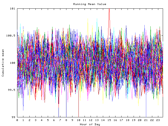 Mean deviation plot for indiv