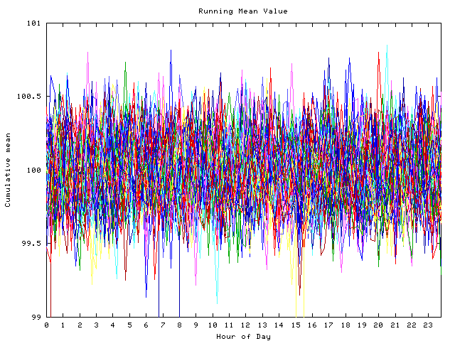 Mean deviation plot for indiv