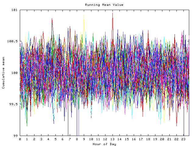 Mean deviation plot for indiv