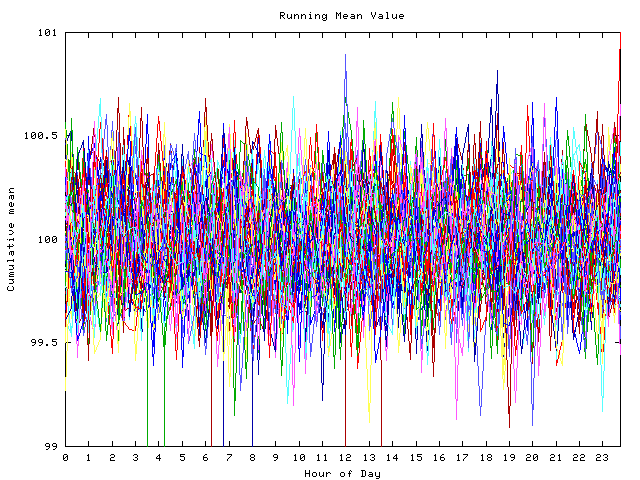 Mean deviation plot for indiv