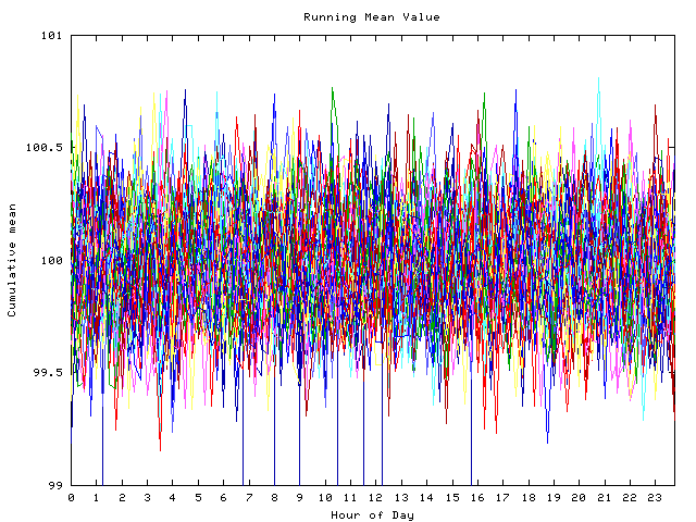 Mean deviation plot for indiv