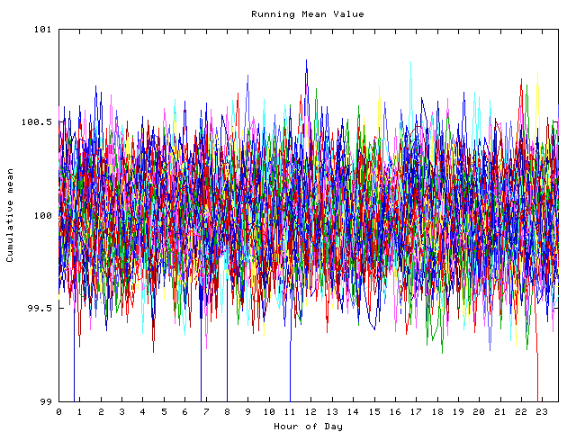 Mean deviation plot for indiv