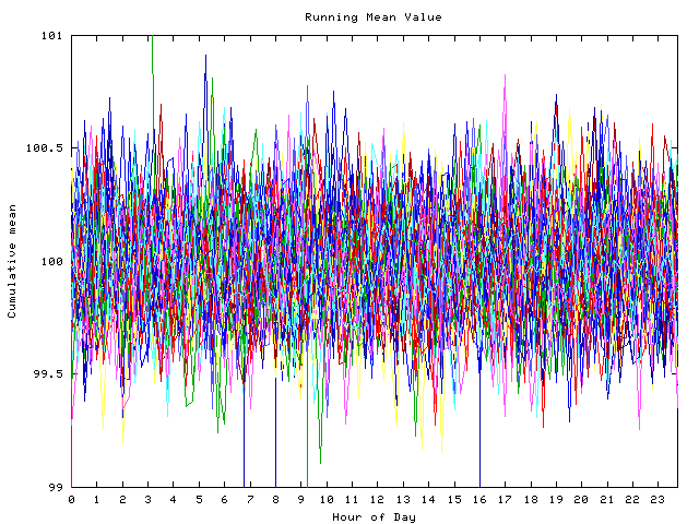 Mean deviation plot for indiv