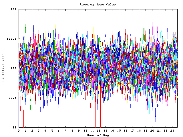 Mean deviation plot for indiv