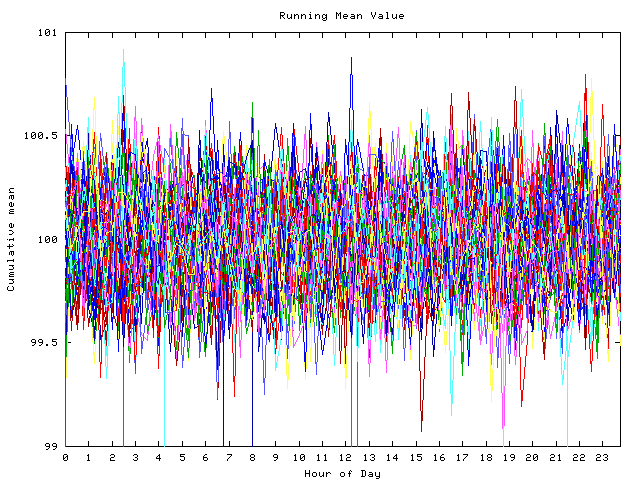 Mean deviation plot for indiv