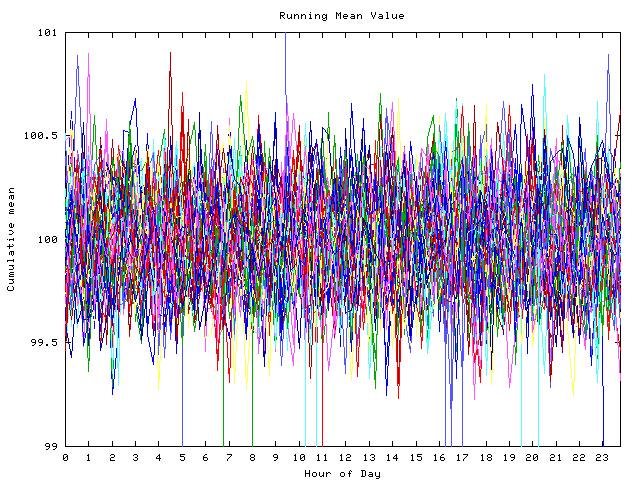 Mean deviation plot for indiv