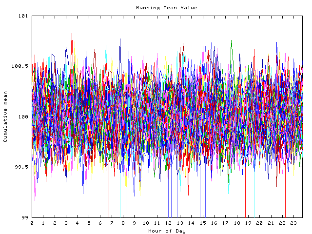 Mean deviation plot for indiv