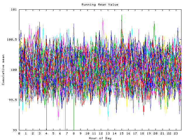 Mean deviation plot for indiv