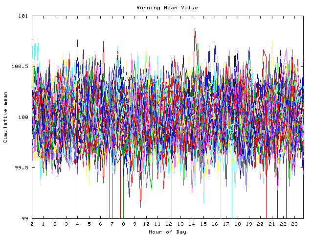 Mean deviation plot for indiv