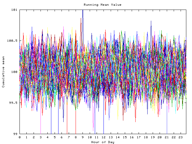 Mean deviation plot for indiv