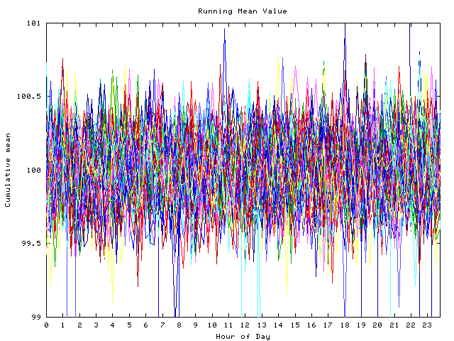 Mean deviation plot for indiv