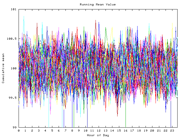 Mean deviation plot for indiv