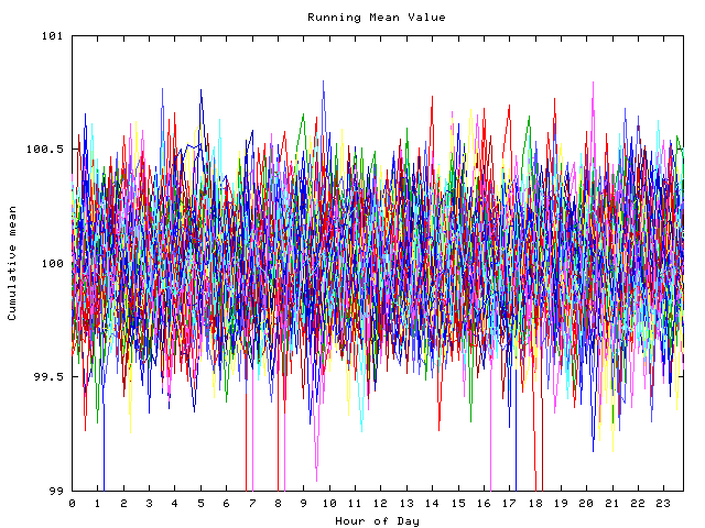 Mean deviation plot for indiv