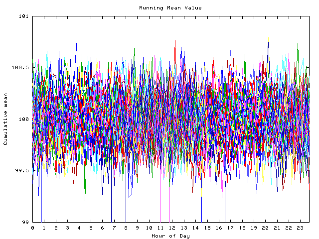 Mean deviation plot for indiv