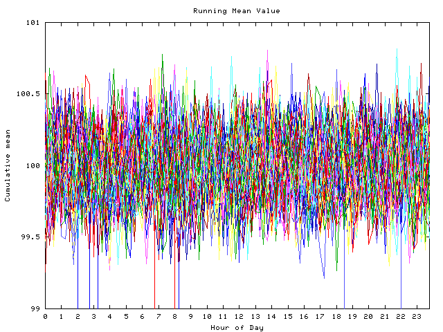 Mean deviation plot for indiv