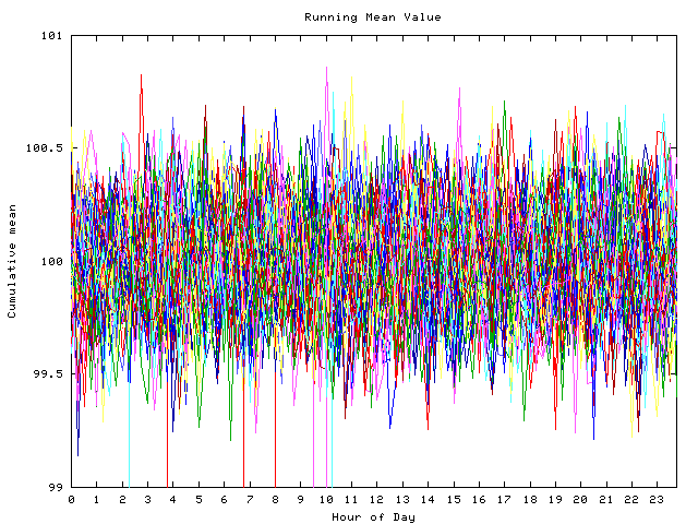 Mean deviation plot for indiv