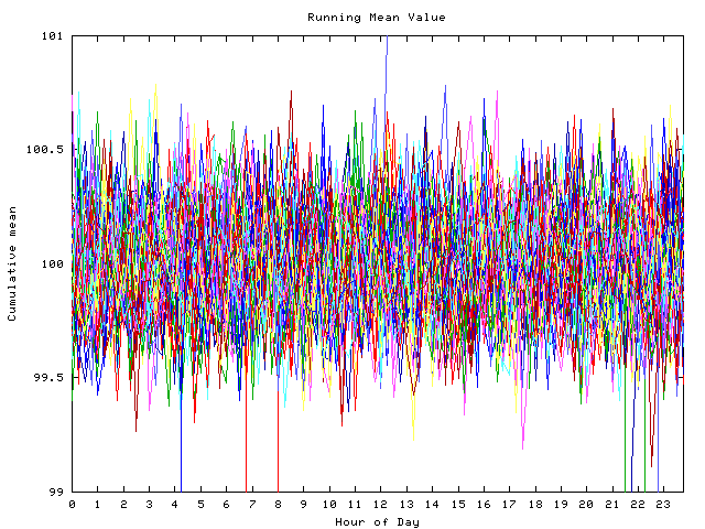 Mean deviation plot for indiv