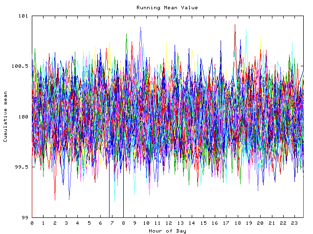 Mean deviation plot for indiv