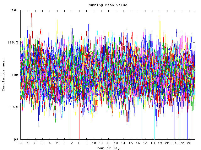 Mean deviation plot for indiv