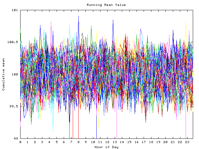 Mean deviation plot for indiv