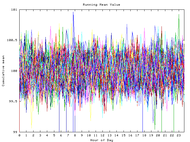 Mean deviation plot for indiv