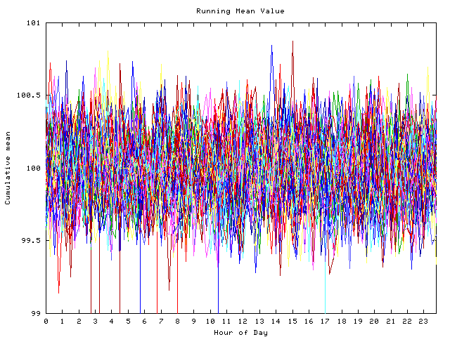 Mean deviation plot for indiv